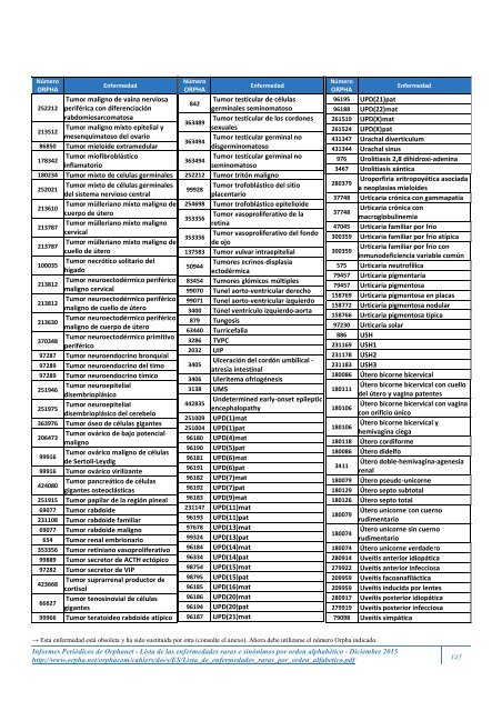 Lista de las enfermedades raras y sus sinónimos