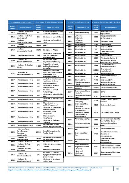 Lista de las enfermedades raras y sus sinónimos