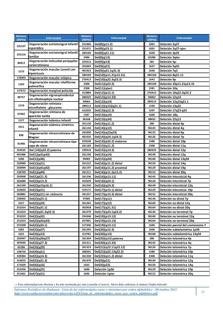 Lista de las enfermedades raras y sus sinónimos