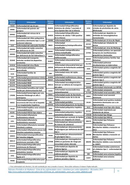 Lista de las enfermedades raras y sus sinónimos