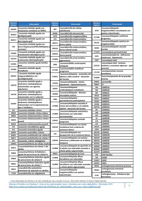 Lista de las enfermedades raras y sus sinónimos