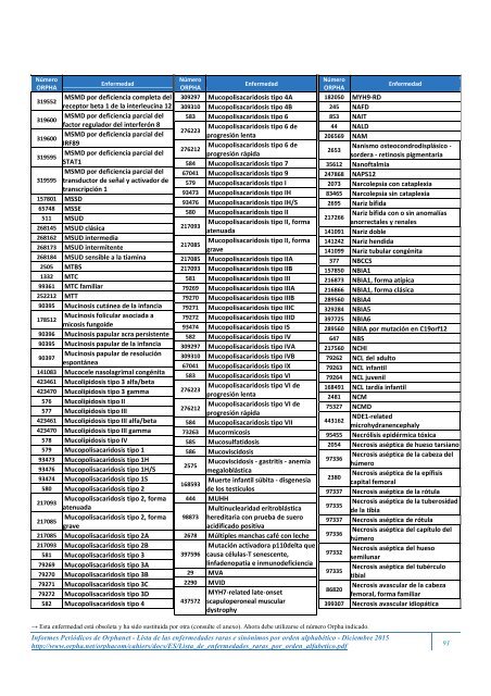 Lista de las enfermedades raras y sus sinónimos