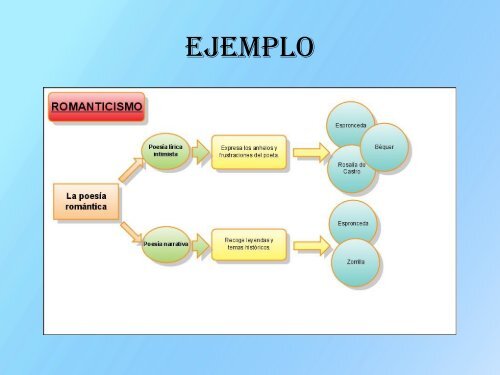 trabajo informatica español