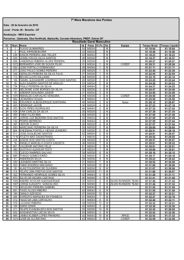 7ª Meia Maratona das Pontes Resultado Geral Masculino