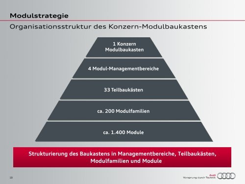 Gastvortrag: "Baukastenstrategie"