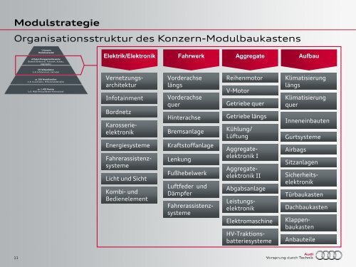 Gastvortrag: "Baukastenstrategie"