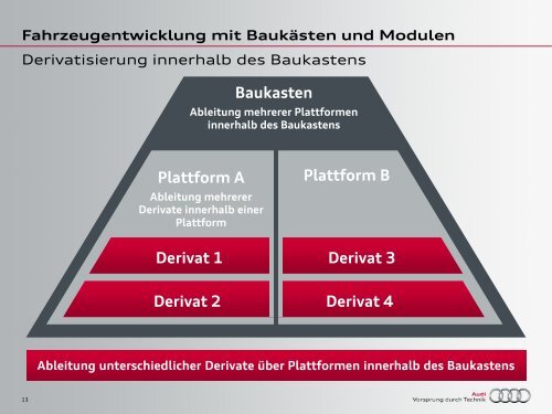 Gastvortrag: "Baukastenstrategie"