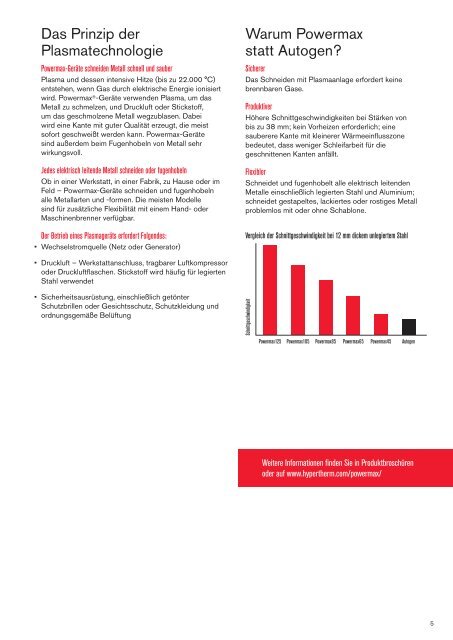 Hypertherm Powermax Produktfamilie