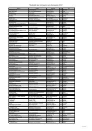 Adresseliste Werkstatt des Vertrauens aus Access - ZKF ...