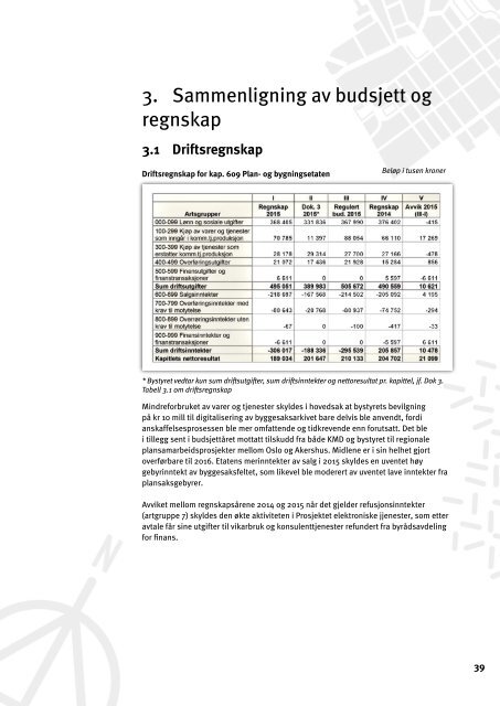 Årsberetning 2015