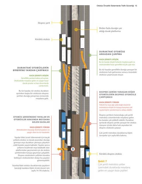 OTOBÜS ÖNCELİKLİ SİSTEMLERDE TRAFİK GÜVENLİĞİ