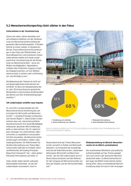 Die CSR- Richtlinie setzt neue Maßstäbe