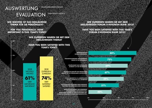 DIGITAL IST KULTUR CULTURE IS DIGITAL – DIGITAL IS CULTURE