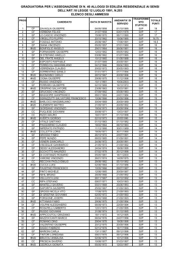 elenco graduatoria definitiva candidati esaminati - Prefettura