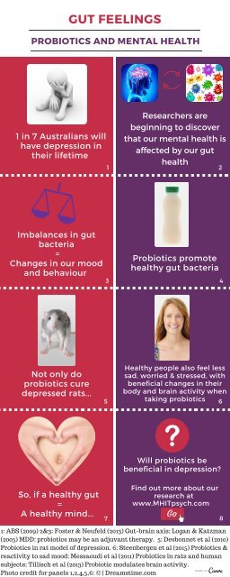 Probiotics and MH