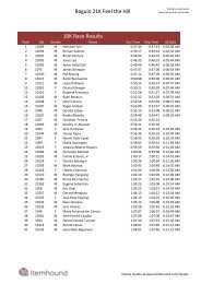 Baguio 21K Feel the Hill 10K Race Results - Pinoy Fitness