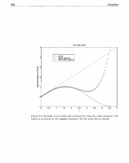 MATLAB by rudra pratap