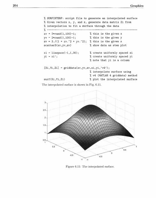 MATLAB by rudra pratap