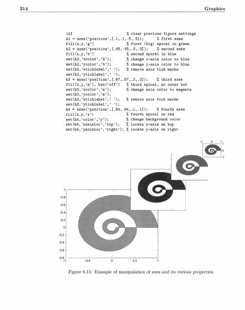 MATLAB by rudra pratap