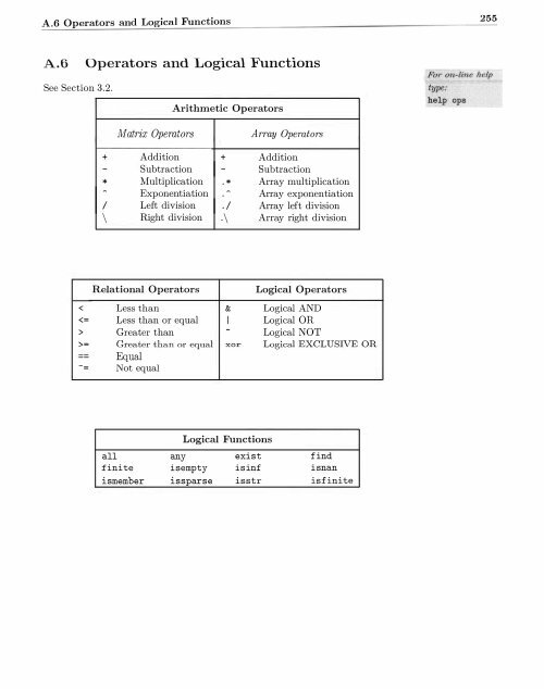 MATLAB by rudra pratap