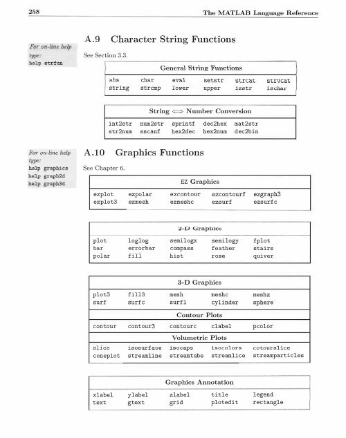 MATLAB by rudra pratap