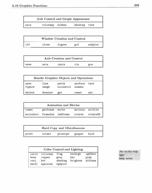 MATLAB by rudra pratap