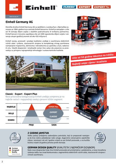 Einhell katalog 2016