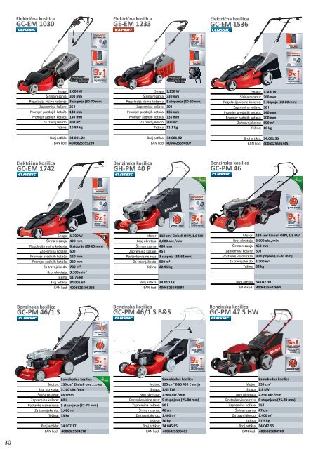 Einhell katalog 2016