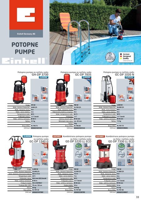 Einhell katalog 2016