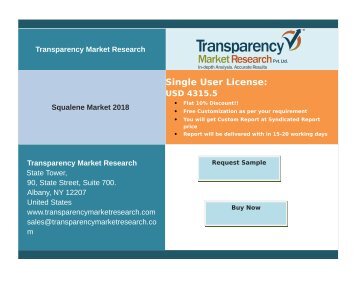 Squalene Market