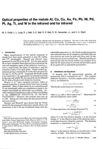 Optical properties of the metals Al, Co, Cu, Au, Fe, Pb, Ni, Pd, Pt, Ag ...