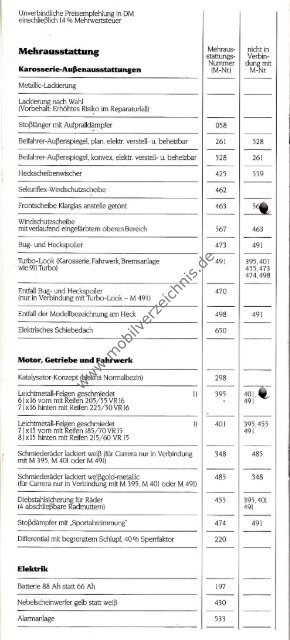 Preisliste Porsche 911 Carrera/Turbo, 2/1985 - mobilverzeichnis.de