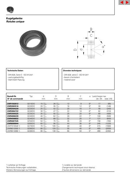 Vérins hydrauliques Hydraulikzylinder