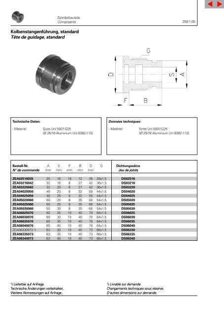 Vérins hydrauliques Hydraulikzylinder