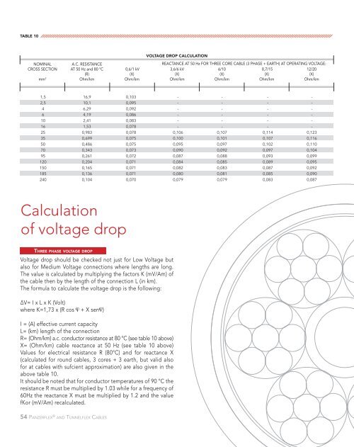 UTV CAVI CATALOGUE 2016