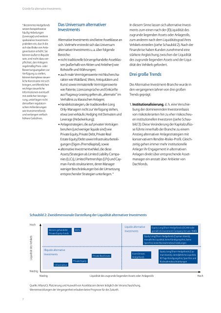 Gründe für alternative Investments