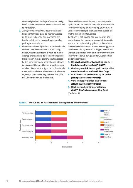 JGZ-professionals in de uitvoering van Opvoedingsondersteuning