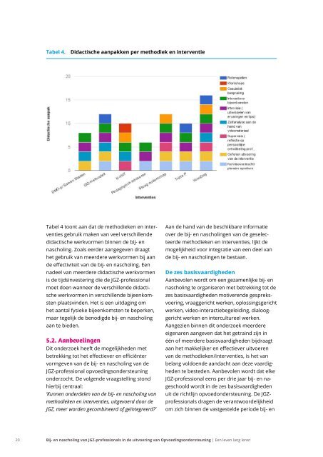 JGZ-professionals in de uitvoering van Opvoedingsondersteuning