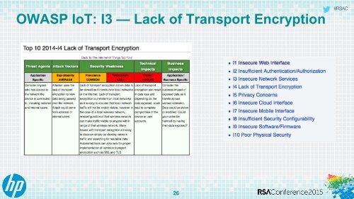 Using the OWASP IoT Top 10