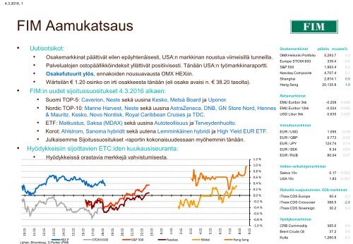 FIM Aamukatsaus