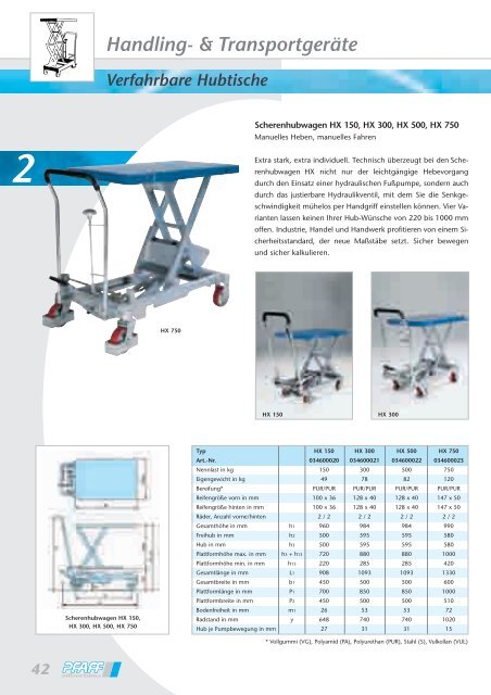 Industrie - Gutman