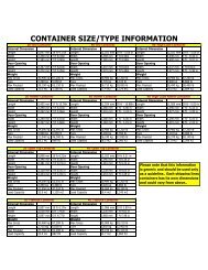 containerinfo