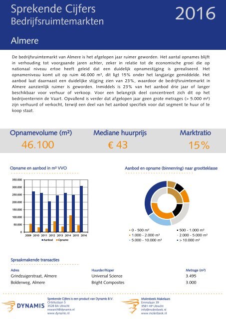 3819_Sprekende-Cijfers-Bedrijfsruimtemarkten-totaal