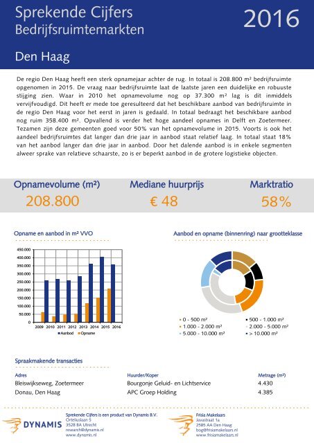 3819_Sprekende-Cijfers-Bedrijfsruimtemarkten-totaal