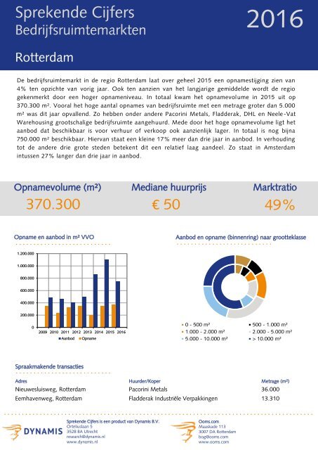 3819_Sprekende-Cijfers-Bedrijfsruimtemarkten-totaal