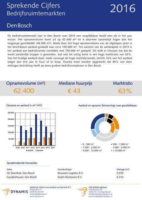 3819_Sprekende-Cijfers-Bedrijfsruimtemarkten-totaal