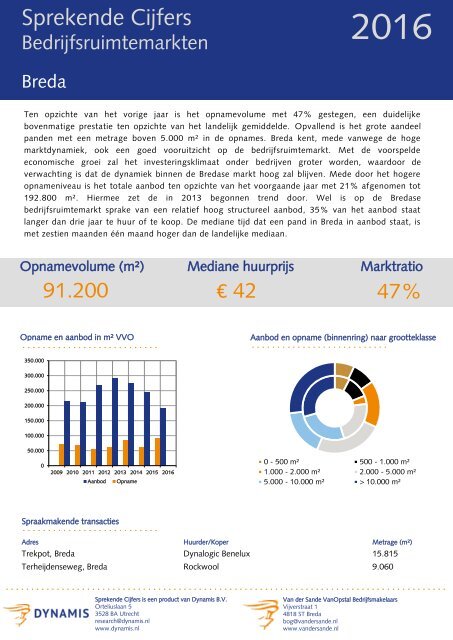 3819_Sprekende-Cijfers-Bedrijfsruimtemarkten-totaal