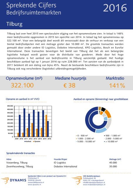 3819_Sprekende-Cijfers-Bedrijfsruimtemarkten-totaal