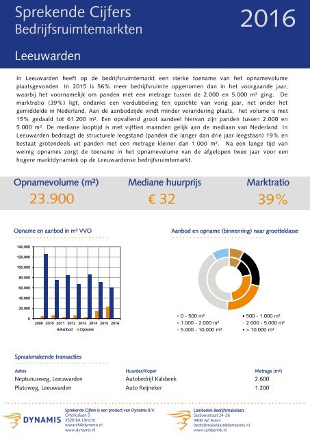 3819_Sprekende-Cijfers-Bedrijfsruimtemarkten-totaal