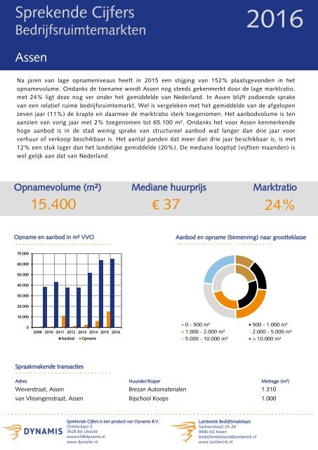 3819_Sprekende-Cijfers-Bedrijfsruimtemarkten-totaal